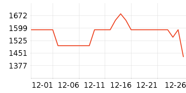 ��ʩ��������ʷ�۸�