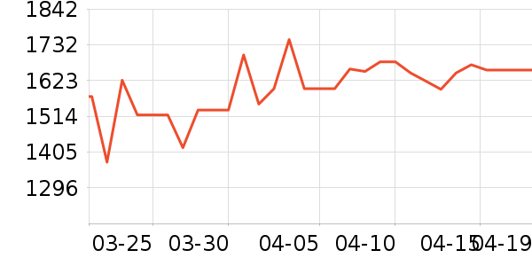 ��ʩ��������ʷ�۸�