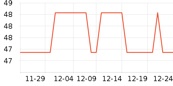 Bincoo����������ʷ�۸�