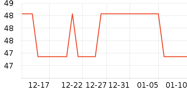 Bincoo����������ʷ�۸�