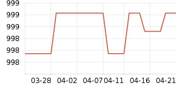 ϴ�ػ���ʷ�۸�