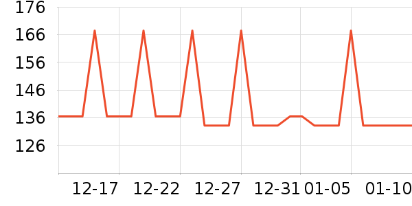 �Ź�������ʷ�۸�