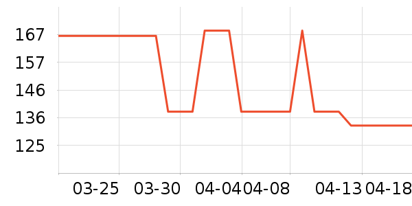 �Ź�������ʷ�۸�