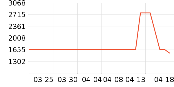 ����ˮ����ʷ�۸�