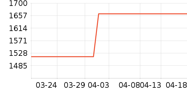 ����ˮ����ʷ�۸�