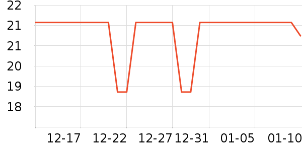 eachy����������ʷ�۸�