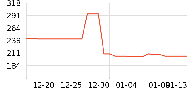 �����˹��ë����Ʒ��ʷ�۸�