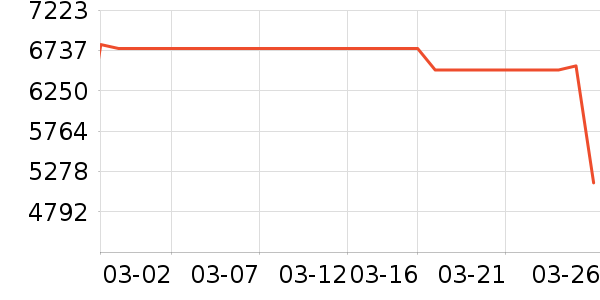 ��ɻ���ʷ�۸�