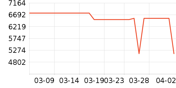 ��ɻ���ʷ�۸�