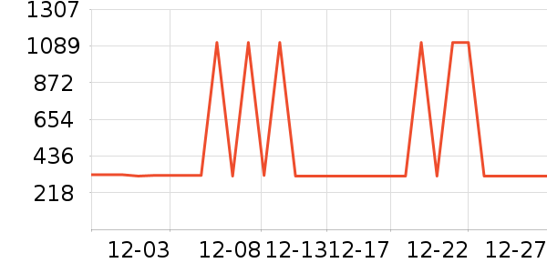 ��������ʷ�۸�