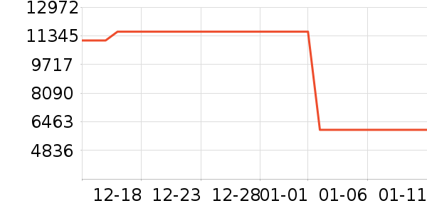 ���ܵ���/΢�������ʷ�۸�