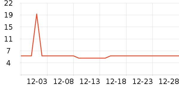 ���µ��/�������ʷ�۸�