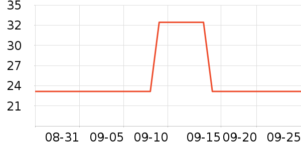 �Ϸ�ʳƷ����������ʷ�۸�