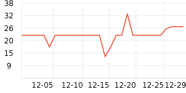 �Ϸ�ʳƷ����������ʷ�۸�