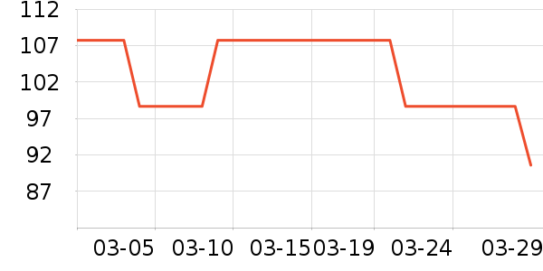 NuFACE��Ĥ������ʷ�۸�