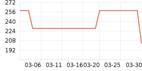 NuFACE��Ĥ������ʷ�۸�