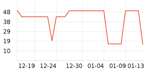 Pink Bear�ں���ʷ�۸�