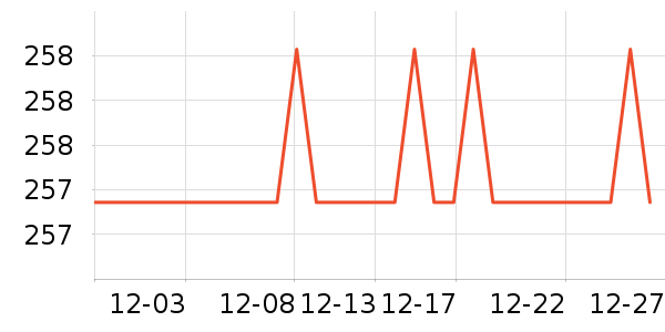 MLILY��о/����/��ͷ��ʷ�۸�