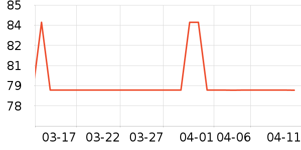 ������ά����/������/����п����ʷ�۸�