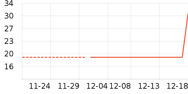 ����������������ʷ�۸�