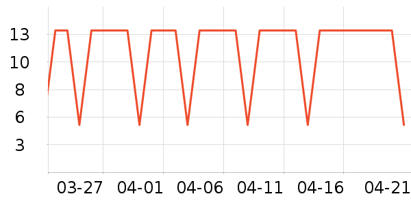 ��ʱ��������ʷ�۸�