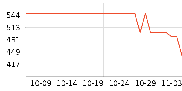 OSPREY���ⱳ����ʷ�۸�