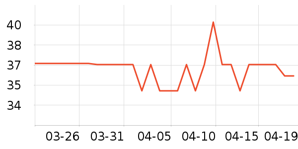 ��͢���ø�����ʷ�۸�