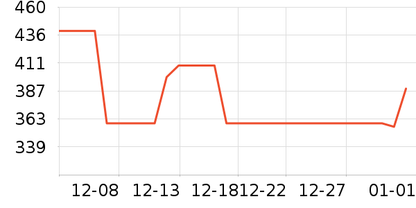 �������ܼҾ���ʷ�۸�