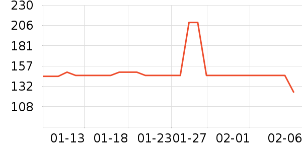 ������ë���޼�����ʷ�۸�