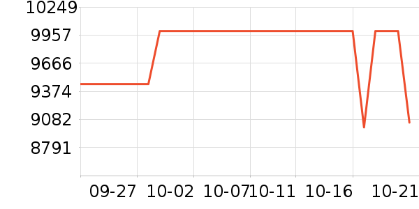 ���������ʷ�۸�