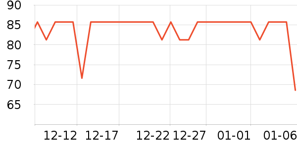 Ŧ������ͷ��ʷ�۸�