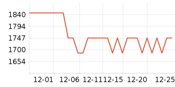 С�׵�����ʷ�۸�