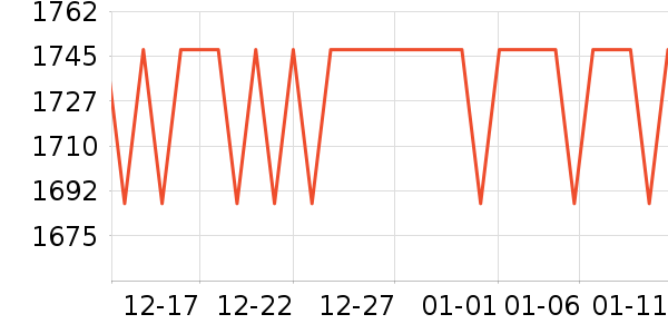 С�׵�����ʷ�۸�