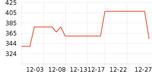 MAIA ACTIVE�٤����ʷ�۸�