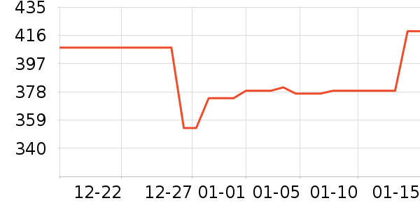 MAIA ACTIVE�٤����ʷ�۸�