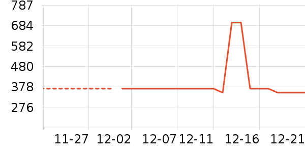 С������������ʷ�۸�