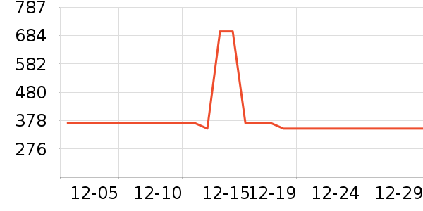 С������������ʷ�۸�