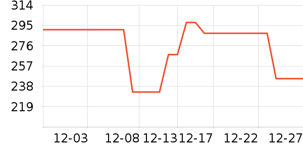 ����ľ����/��/̨��ʷ�۸�