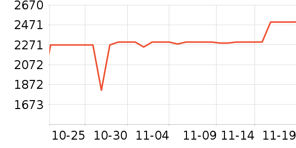 ����������ʷ�۸�