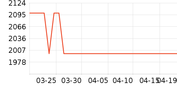 ����������ʷ�۸�