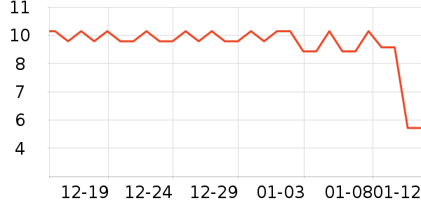 ����Ʒ��ţ��/��Ʒ��ʷ�۸�