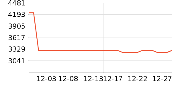 ������ˮ����ʷ�۸�