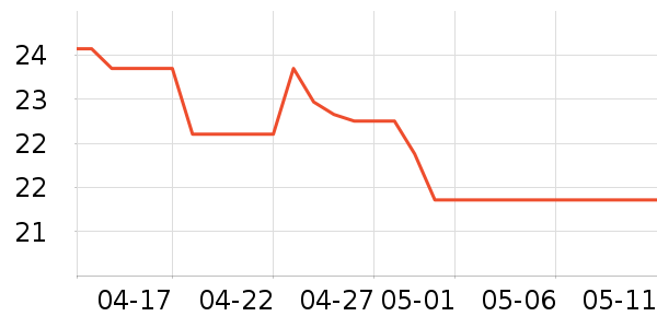 ��ֵƽ̨����/�ӿ��ʷ�۸�