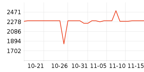 ����������ʷ�۸�