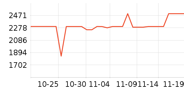 ����������ʷ�۸�