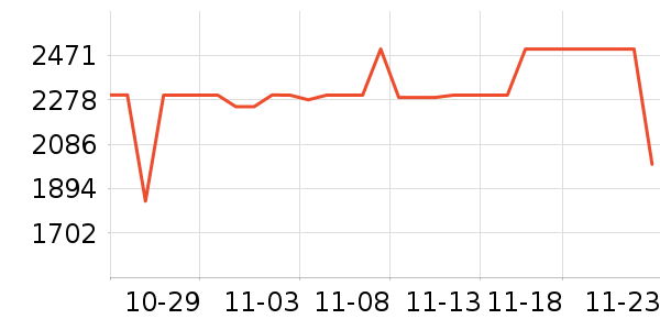 ����������ʷ�۸�