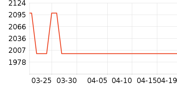 ����������ʷ�۸�