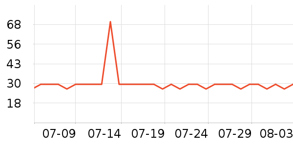 ���μ�����ʷ�۸�