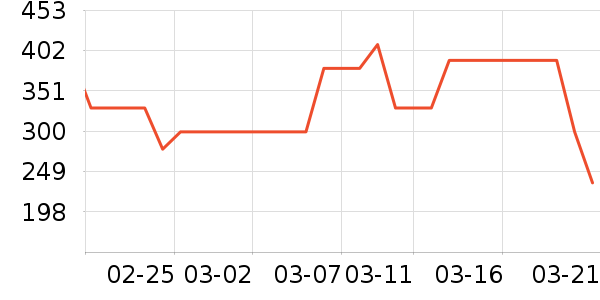 ���ϴ�˹�˶�Ь��ʷ�۸�