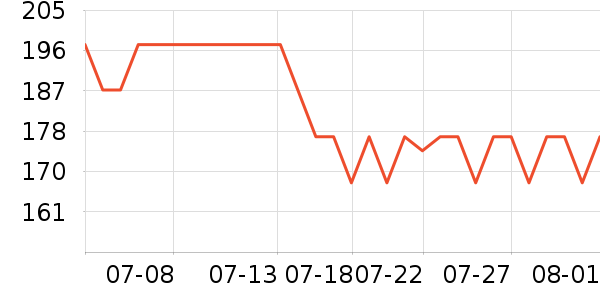 �ղ����緹����ʷ�۸�